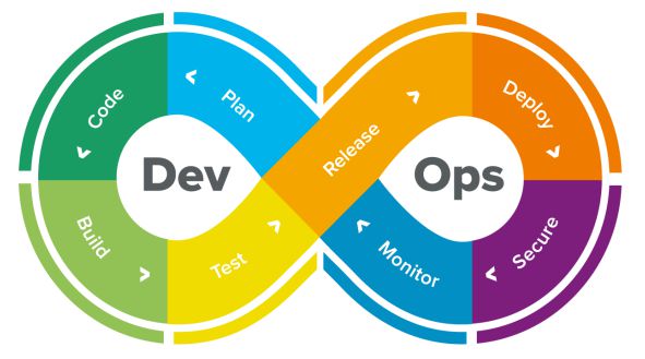 基于SIL虛擬測(cè)試與CANoe 為軟件銷售注入高效能開發(fā)與驗(yàn)證引擎
