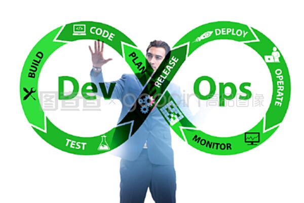 DevOps 軟件開發(fā)流程的革命性融合
